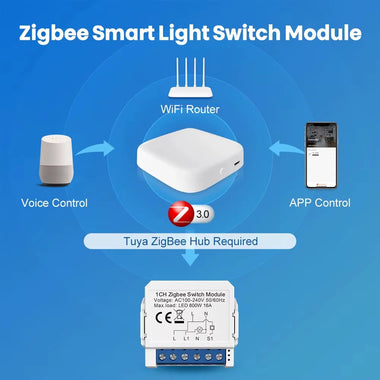 Tuya Zigbe Switch Module with 1/2/3/4 gang Dual Way Control App & Voice Control Timer Scheduling Countdown Work for Alexa Google home
