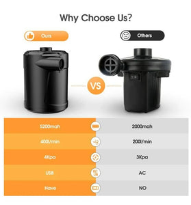 5200mAh Electric Air Pump Portable Air Pump with Fast Inflating/Deflating Rechargeable Electric Pump with 3 Nozzles for Kids Paddling Pool Swimming Pool Airbed Inflatable Boat