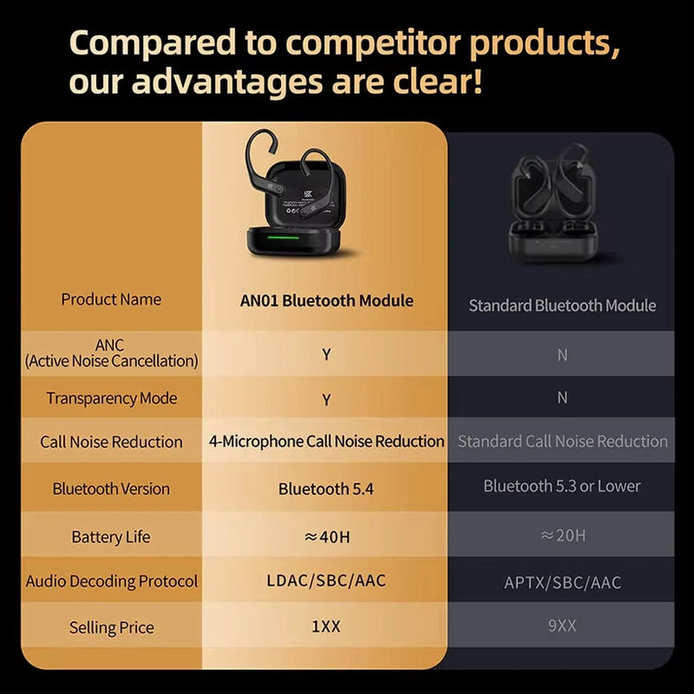 KZ AN01 bluetooth Module HiFi Gaming Earhooks Active Noise Cancellation Bilateral 4-Mic Call Noise Reduction LDAC HD Audio 40H Playback Low Gaming Latency Wireless Audio Receiver for KZ Earphone