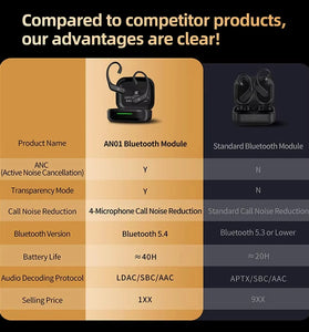 KZ AN01 bluetooth Module HiFi Gaming Earhooks Active Noise Cancellation Bilateral 4-Mic Call Noise Reduction LDAC HD Audio 40H Playback Low Gaming Latency Wireless Audio Receiver for KZ Earphone