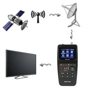 Satlink WS-6933 DVB-S2 FTA CKU Band Satlink Digital Satellites Finder Meter