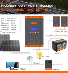 PowMr HHJ60-PRO MPPT 60A Solar Charge Controller Solar Panels Regulator 12V 24V 36V 48V Parallel Up 12 Units For Lead Acid Lithium Battery