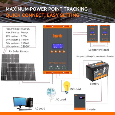 PowMr HHJ60-PRO MPPT 60A Solar Charge Controller Solar Panels Regulator 12V 24V 36V 48V Parallel Up 12 Units For Lead Acid Lithium Battery