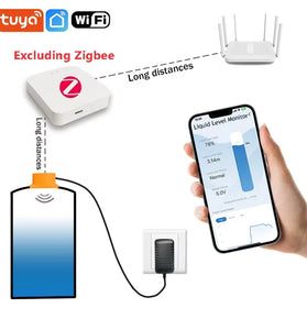 ME201W ZigBe/WiFi Tuya App Ultrasonic Water Level Sensor High Precision ZigBe Remote Liquid Level Meter Smart Home