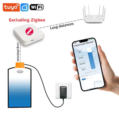 ME201W ZigBe/WiFi Tuya App Ultrasonic Water Level Sensor High Precision ZigBe Remote Liquid Level Meter Smart Home