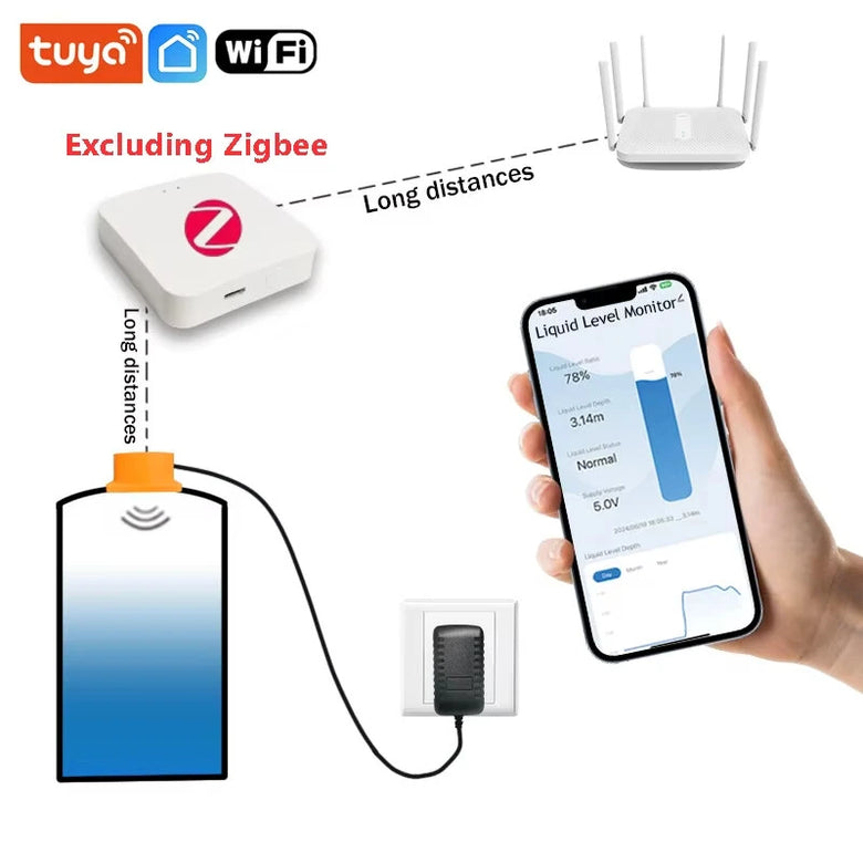 ME201W ZigBe/WiFi Tuya App Ultrasonic Water Level Sensor High Precision ZigBe Remote Liquid Level Meter Smart Home
