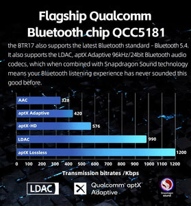 FiiO BTR17 Portable Bluetooth DAC Headphone Amplifier QCC5181 Chip Hi-Ees HIFI AMP MQA USB DAC THX AAA 3.5mm 4.4mm Balanced Output DSD256 LDAC AptXLossless Headphone Amp