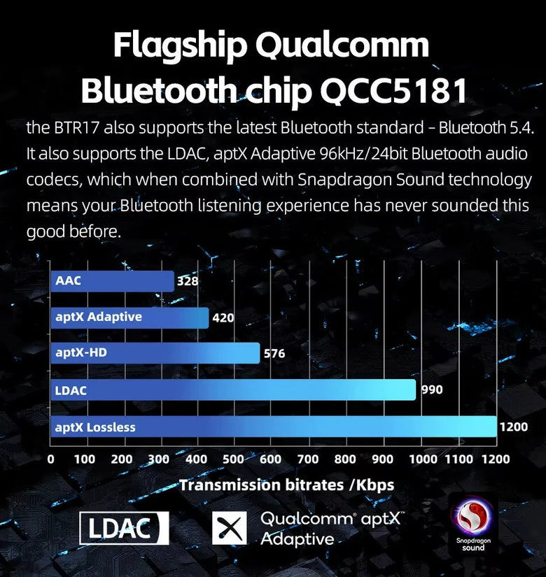 FiiO BTR17 Portable Bluetooth DAC Headphone Amplifier QCC5181 Chip Hi-Ees HIFI AMP MQA USB DAC THX AAA 3.5mm 4.4mm Balanced Output DSD256 LDAC AptXLossless Headphone Amp