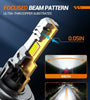 SEALIGHT S2S-H7 Pair Car Front LED Headlight Car Headlamp Hi/Low Beam Super Brightness Light Bulb 6500K Cool White