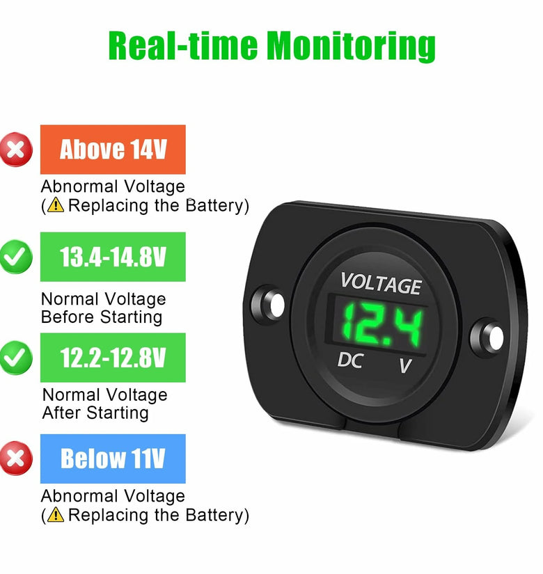 DC 12V 24V Digital LED Car Round Voltage Meter Panel Waterproof Voltmeter Tester LED Digital Display Mounting Plate Voltage Gauge Meter with Terminals for Boat Marine Vehicle Motorcycle Truck