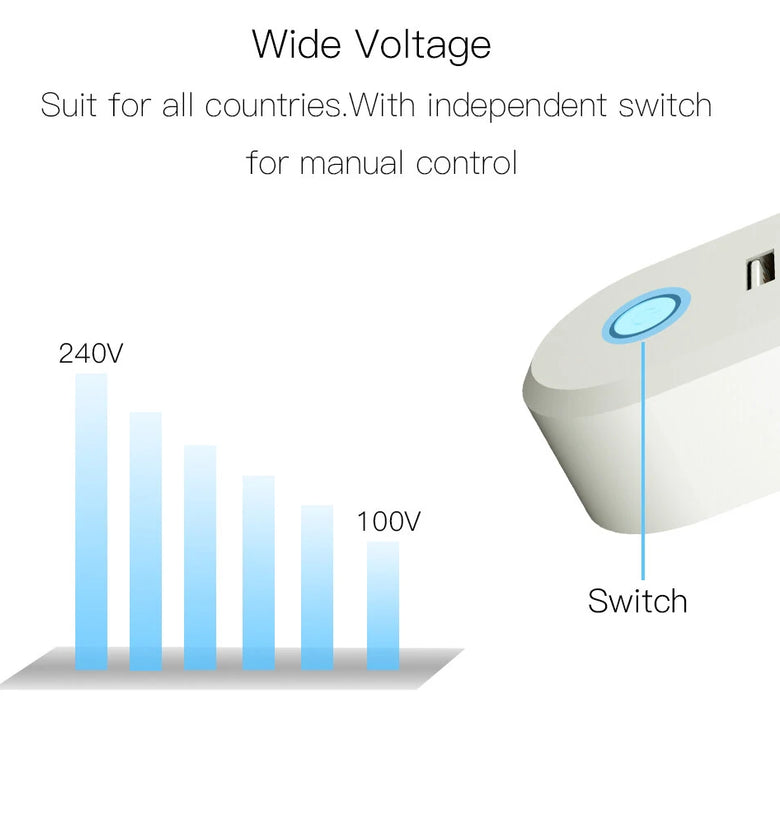 EU Smart Socket Zigbee3.0 2 USB Port 100-240V Voice Control Work With SmartThings Wink Alexa Google Home