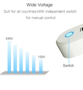EU Smart Socket Zigbee3.0 2 USB Port 100-240V Voice Control Work With SmartThings Wink Alexa Google Home