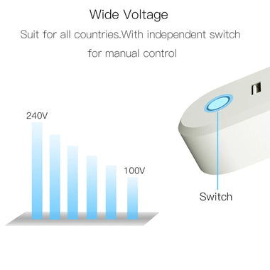 EU Smart Socket Zigbee3.0 2 USB Port 100-240V Voice Control Work With SmartThings Wink Alexa Google Home
