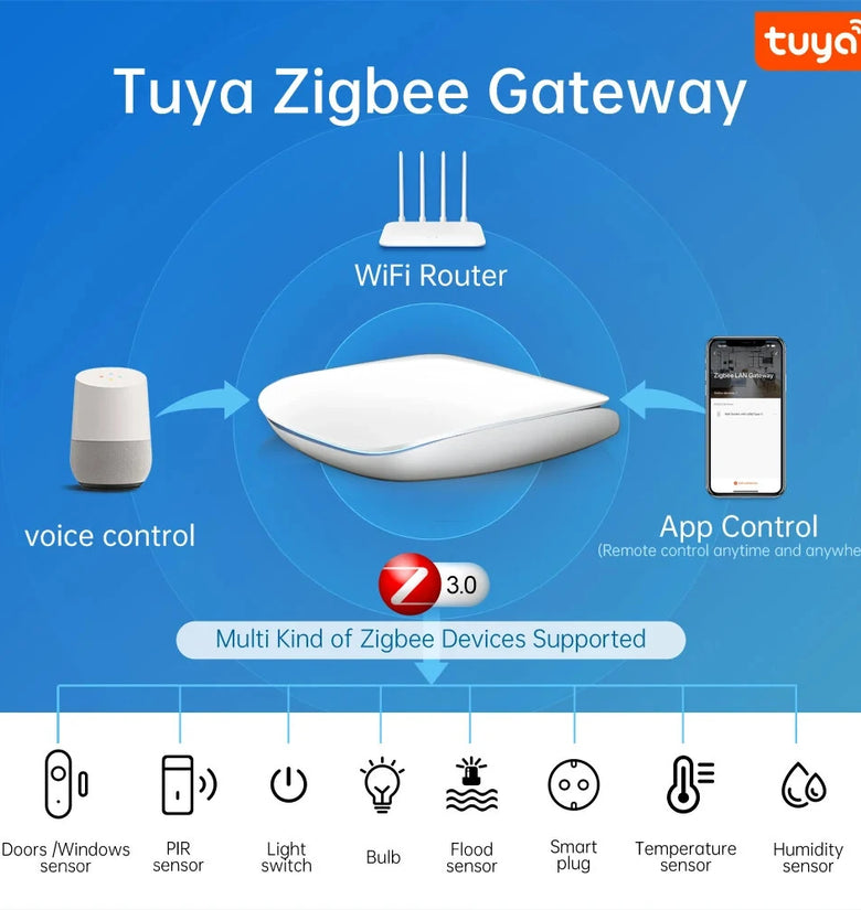 Tuya Zigbee3.0 Smart Wired Gateway Hub Smart Home Bridge Wireless Remote Controller Work With Alexa Google Home Assistant